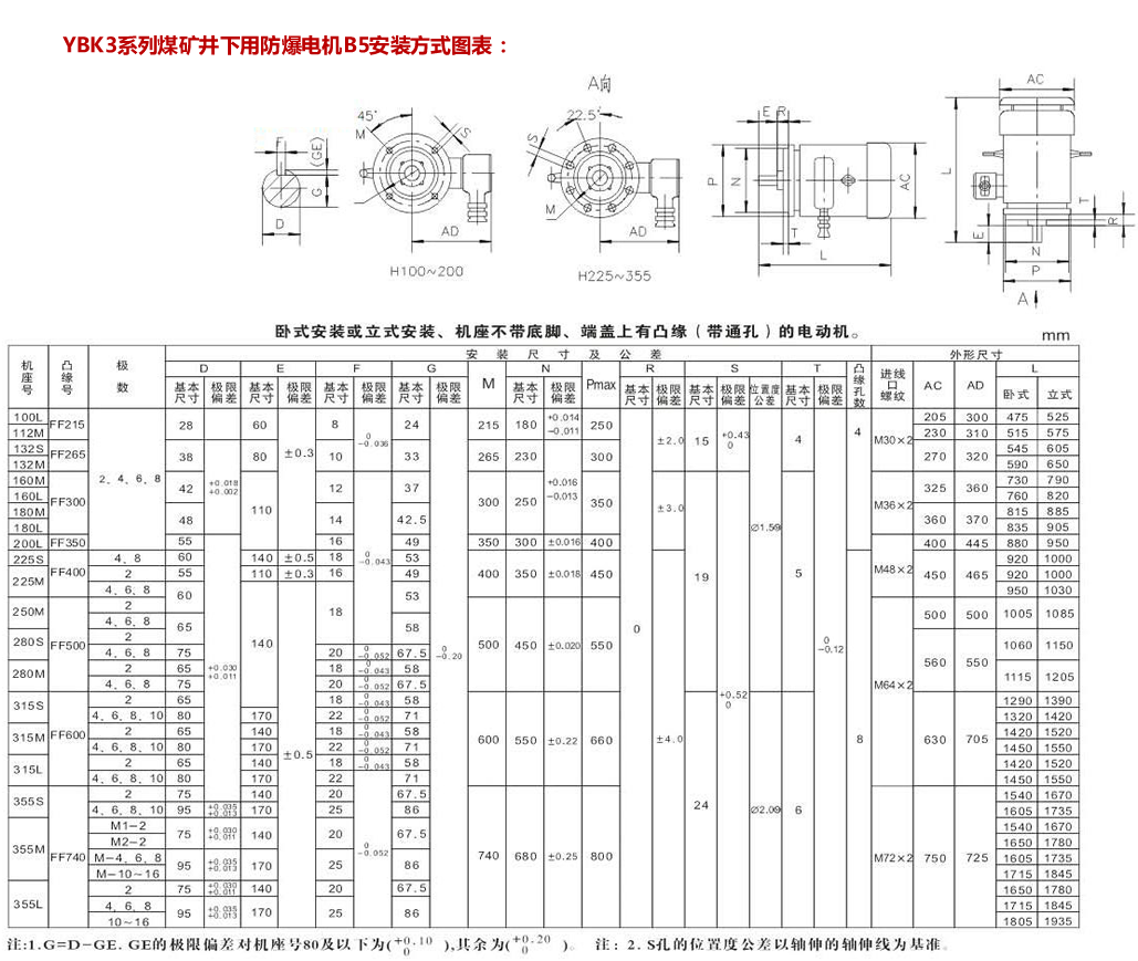 YBK3防爆電機B5安裝示意圖