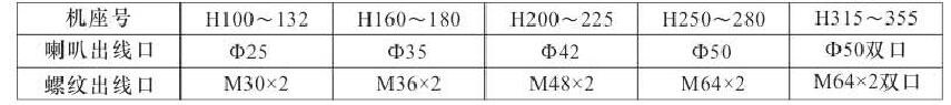 YBK3防爆電機接線盒標準